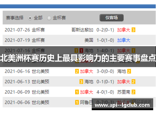 北美洲杯赛历史上最具影响力的主要赛事盘点 北美洲杯赛历史上最具影响力的主要赛事盘点
