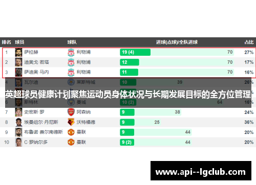 英超球员健康计划聚焦运动员身体状况与长期发展目标的全方位管理 英超球员健康计划聚焦运动员身体状况与长期发展目标的全方位管理