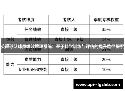 英超球队球员绩效管理系统：基于科学训练与评估的提升路径探索