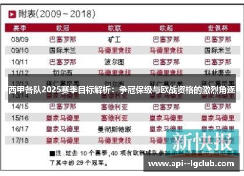 西甲各队2025赛季目标解析：争冠保级与欧战资格的激烈角逐