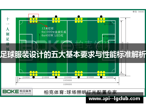 足球服装设计的五大基本要求与性能标准解析 足球服装设计的五大基本要求与性能标准解析