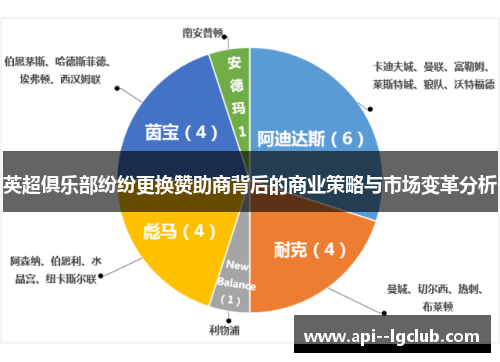 英超俱乐部纷纷更换赞助商背后的商业策略与市场变革分析