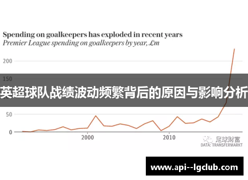 英超球队战绩波动频繁背后的原因与影响分析