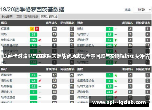 以萨卡对阵里昂国家队关键战赛场表现全景回顾与影响解析深度评估 以萨卡对阵里昂国家队关键战赛场表现全景回顾与影响解析深度评估