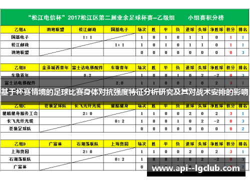 基于杯赛情境的足球比赛身体对抗强度特征分析研究及其对战术安排的影响