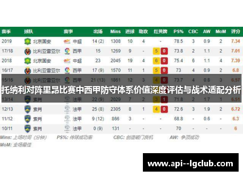 托纳利对阵里昂比赛中西甲防守体系价值深度评估与战术适配分析 托纳利对阵里昂比赛中西甲防守体系价值深度评估与战术适配分析