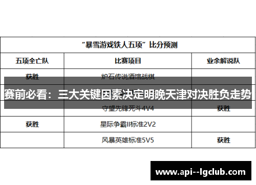 赛前必看:三大关键因素决定明晚天津对决胜负走势 赛前必看:三大关键因素决定明晚天津对决胜负走势
