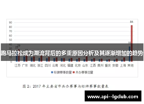 跑马拉松成为潮流背后的多重原因分析及其逐渐增加的趋势