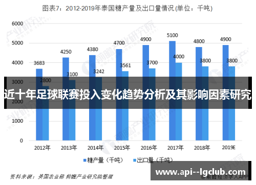 近十年足球联赛投入变化趋势分析及其影响因素研究