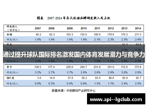通过提升球队国际排名激发国内体育发展潜力与竞争力 通过提升球队国际排名激发国内体育发展潜力与竞争力